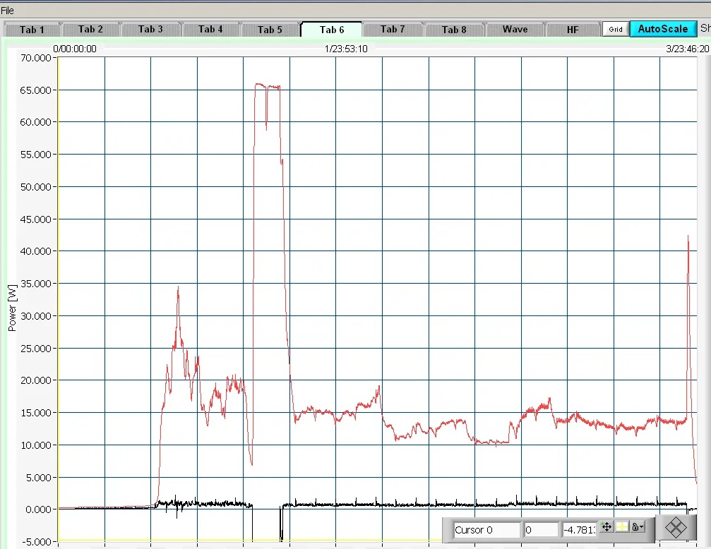 Excess Power of up to 34 watts
