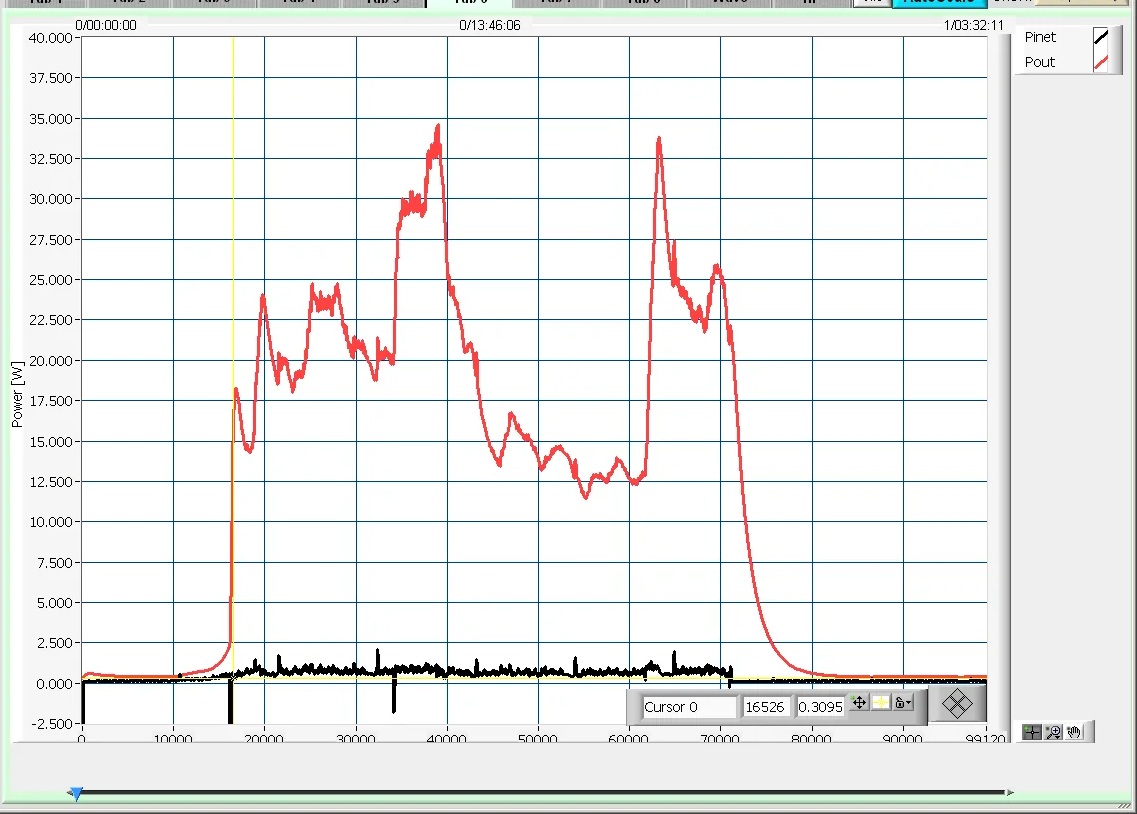 Excess Power of up to 32 watts